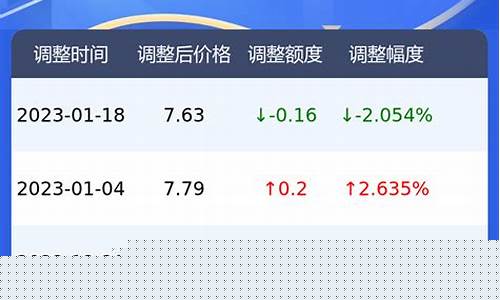 郑州油价今日价格92_郑州今日油价查询92号