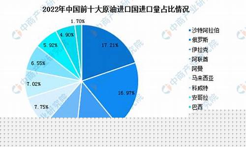 进口原油价格计算方法_进口原油价格多少一吨合适