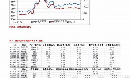最近汽油价格调整新消息_最近汽油油价调整表