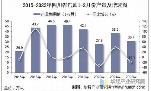 2022年7月份汽油价格表_7月汽油价格调整时间表