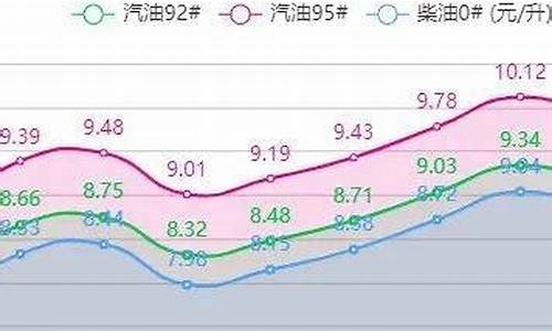 今日油价云南玉溪市_云南今天油价格是多少