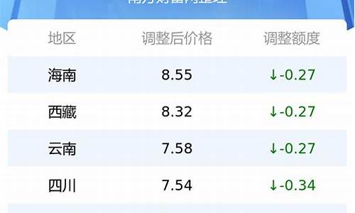 湖北省今日92号汽油油价_今日湖北省92号汽油价格行情