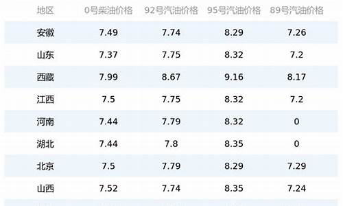 昆山今日油价走势最新_昆山今日油价走势最新价格