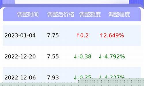 今日汽油价格92号最新价格_今日汽油92号汽油价格表最新行情