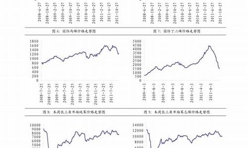 0号柴油的价格多少钱一升_0号柴油市场价格多少钱一升