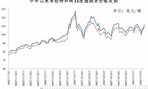 今晚油价调整新消息_今晚油价调整新消息查询