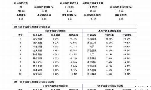 油价调整窗口3月17日开启_油价调整3.17