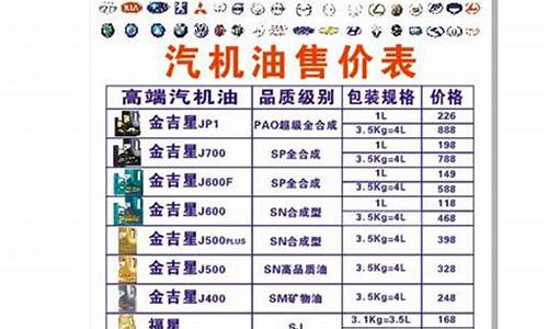 长城润滑油工厂_长城工业润滑油价格表