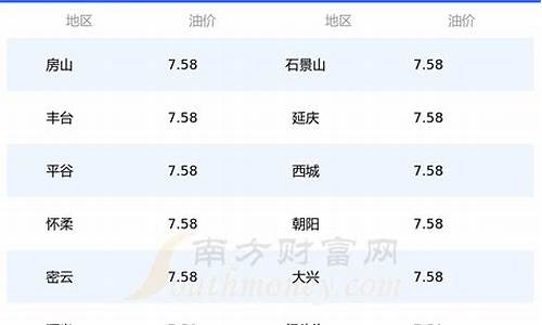 今日北京92号汽油价格查询_北京今日92号汽油价格是多少