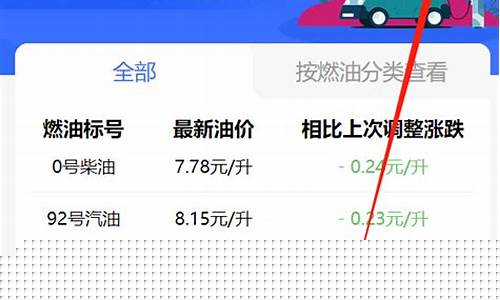 长春今日油价调整最新消息_长春今日油价