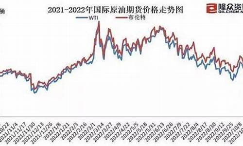 油价上调多少?_油价上调200说明什么