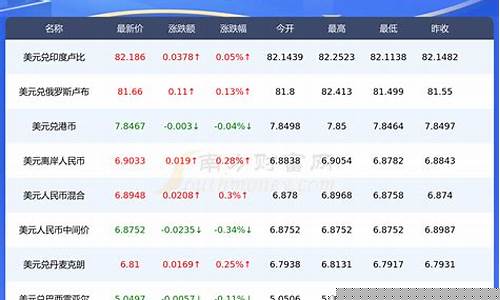 今天原油每桶多少美元_今天原油价格多少美元一桶最新价格是多少