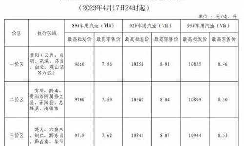 贵州油价_贵州油价95号汽油 今天
