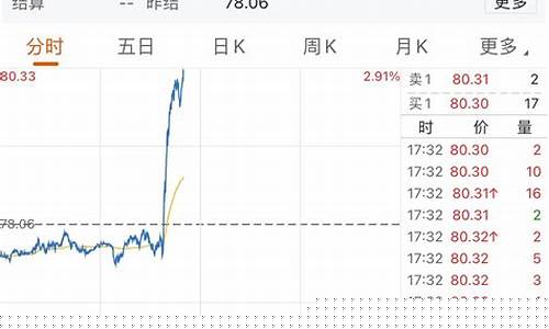 原油指数东方财富网财经首页_原油价格东方财富手机