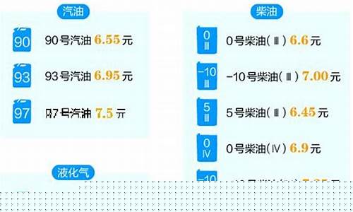 湖北93号汽油多少钱一升_湖北93汽油价格