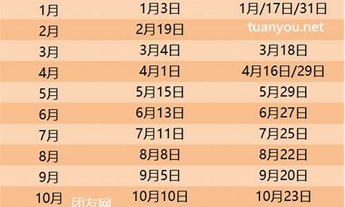 油价调价日期2024最新公布_油价调价时间2021