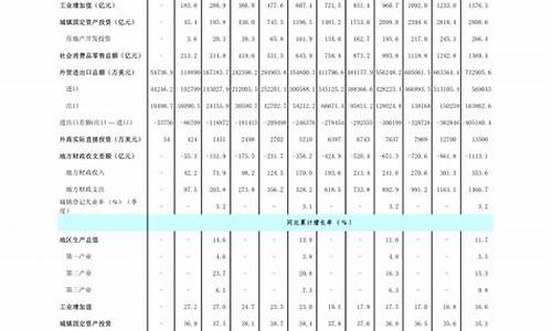 2020年油价表一览表最新_2020年油价一览表