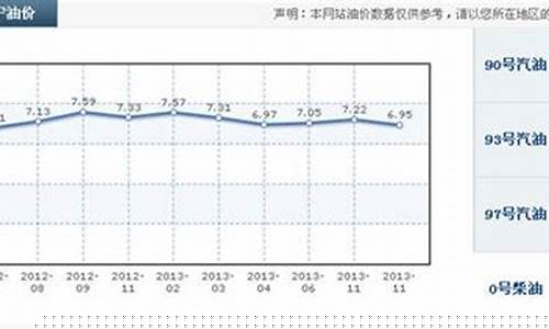 西宁今日油价_青海西宁今日油价
