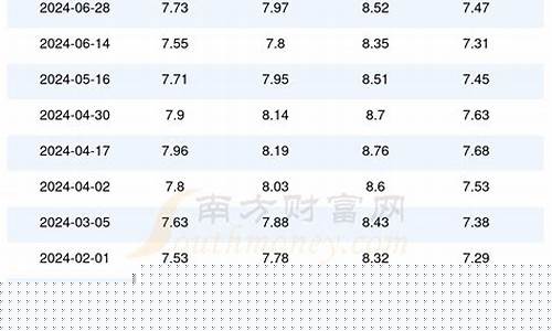 汽油价格 安徽_今天安徽汽油价格表