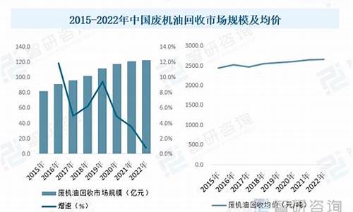 2021年废机油价格_2011年废机油价格