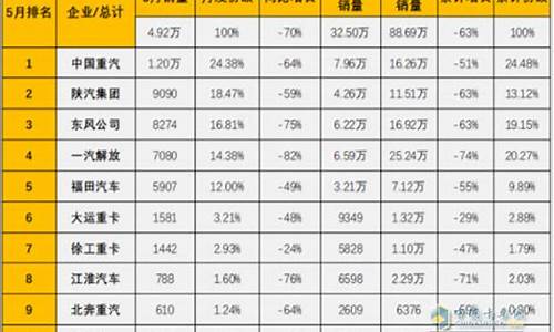 2021年2月28日92号汽油价格_2022年2月92汽油价格