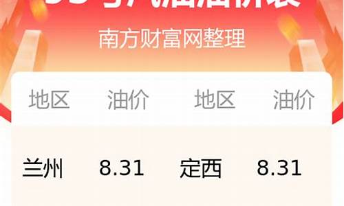 今日油价95号多少钱啊最新价格_今日油价95号多少钱啊最新价