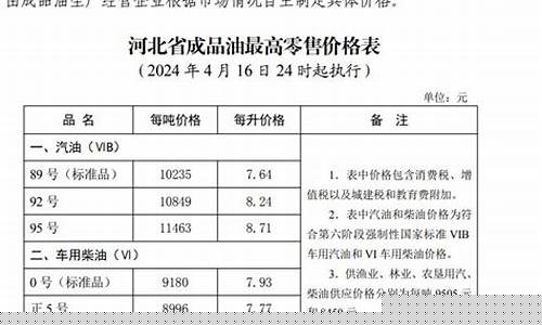 保定油价92今日价格_保定油价