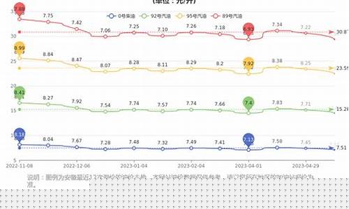 今日汽油价格合肥最新_今日合肥油价92汽油价格表