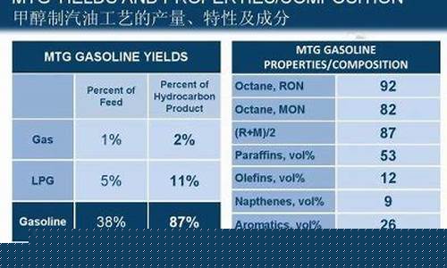 92号汽油闪点是多少_92号汽油的闪点是多少
