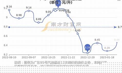 95号汽油油价广东深圳多少一升_95号汽油油价广东深圳多少