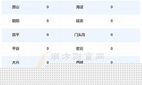 今日北京汽油价格_今日北京汽油价格92多少钱一升