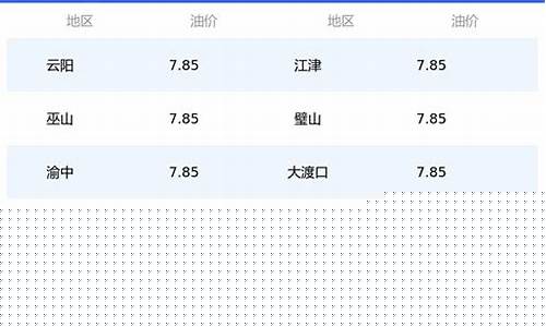 重庆今日油价92汽油多少钱一升_重庆今日油价查询95号汽油