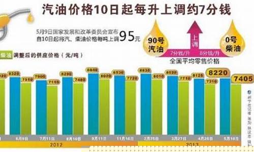 2013成品油价_2013年的油价是多少