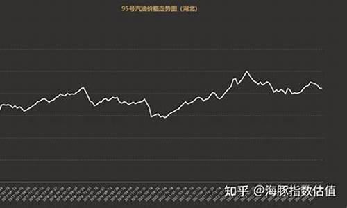 汽油价格统计_汽油价格统计图