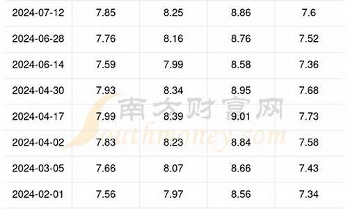 丽江市油价_丽江汽油价格