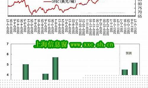 世界原油价格今日行情_世界原油价格最新行情