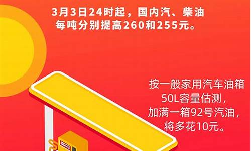 油价上涨一箱油贵多少_油价上调加满一箱油多花12元