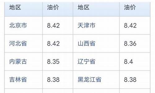 中石化今日油价92汽油4月3日_中石化油价今日价格92涨价
