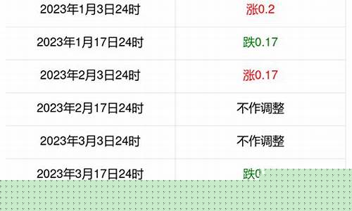 上海今日0号柴油价格_上海0号柴油价格多少钱一升