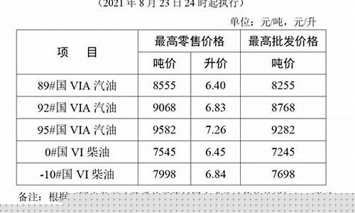 江苏省成品油调价公告_江苏成品油价调整公告