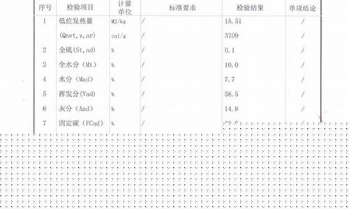 0号柴油挥发分是多少啊_0号柴油的沸点是多少度