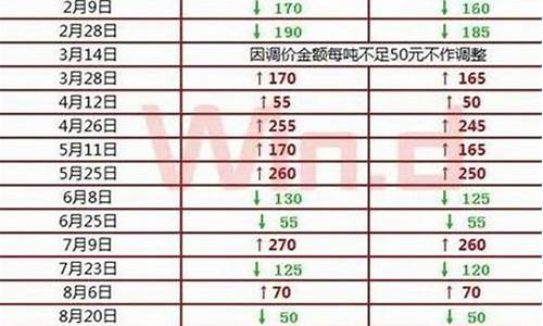 福建省汽油价格_笨榨豆油机器多少钱一台
