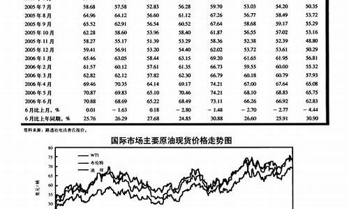 原油价格数据_原油价格数据在哪儿找