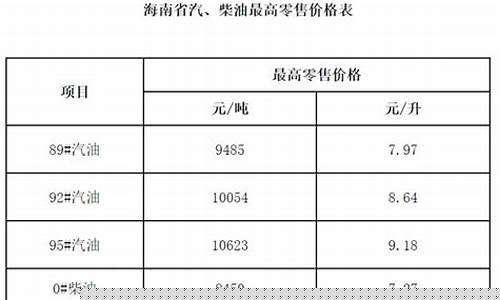 海南92号汽油价格走势图_海南的92号汽油价格
