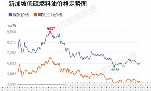 高硫燃料油价格最新消息_高硫燃料油现货价格