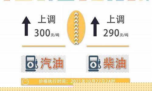 本次油价涨多少_本次油价调整具体时间是多少