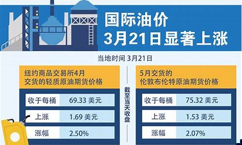 下期油价预计上涨还是下调_下期油价