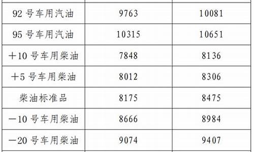 辽宁省92号汽油价格一览表最新_辽宁油价查询92号汽油