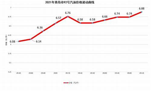 青岛汽油价格92号今日油价表_青岛汽油价格92号