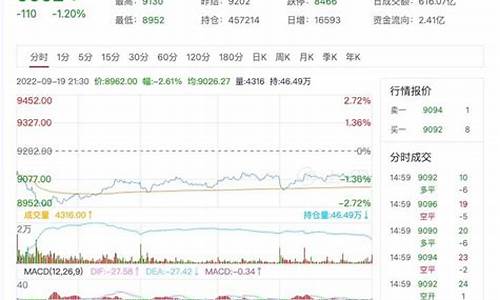 9月20日豆油价格_今日豆油价格走势